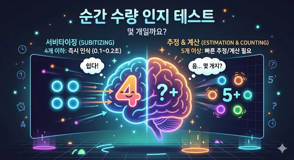 서비타이징 테스트 - 뇌의 순간 점 개수 인지력