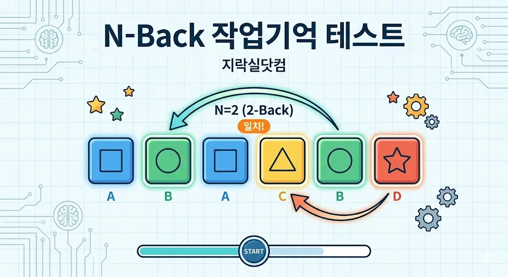N-Back 작업기억 테스트
