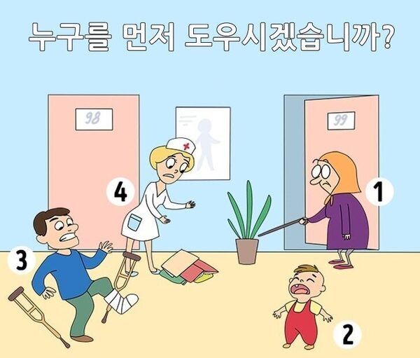 누구를 먼저 도와줄까요? 우선순위 심리 테스트로 당신 내면의 숨겨진 심리를 확인해보세요