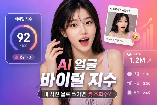 AI 얼굴 바이럴 지수 — 내 사진 짤로 쓰이면 몇 조회수?